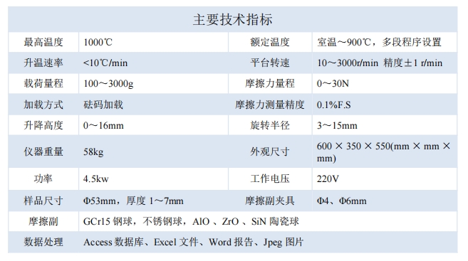 技術指標.png