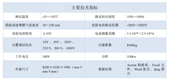 技術(shù)指標新.png