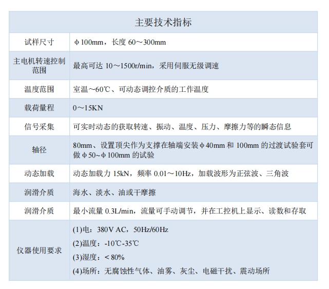 技術指標.png