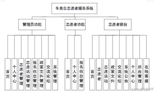 冬奧會志愿者服務系統 Java、PHP、Node.js與Python的技術融合與運維服務