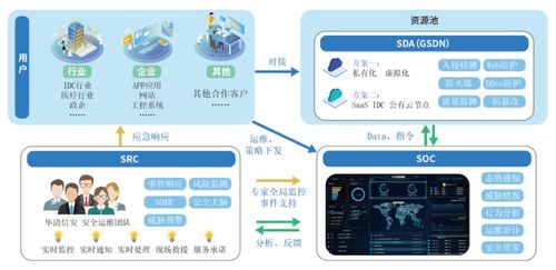 牛品推薦丨華清信安TDR智能安全運營服務 復雜環境下的網絡安全智能運營與信息系統運行維護服務