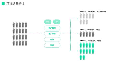 新零售數(shù)字化營(yíng)銷運(yùn)營(yíng)與信息系統(tǒng)運(yùn)維一體化解決方案